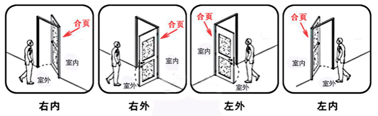 筑森医院门辨别开向方法图示.jpg